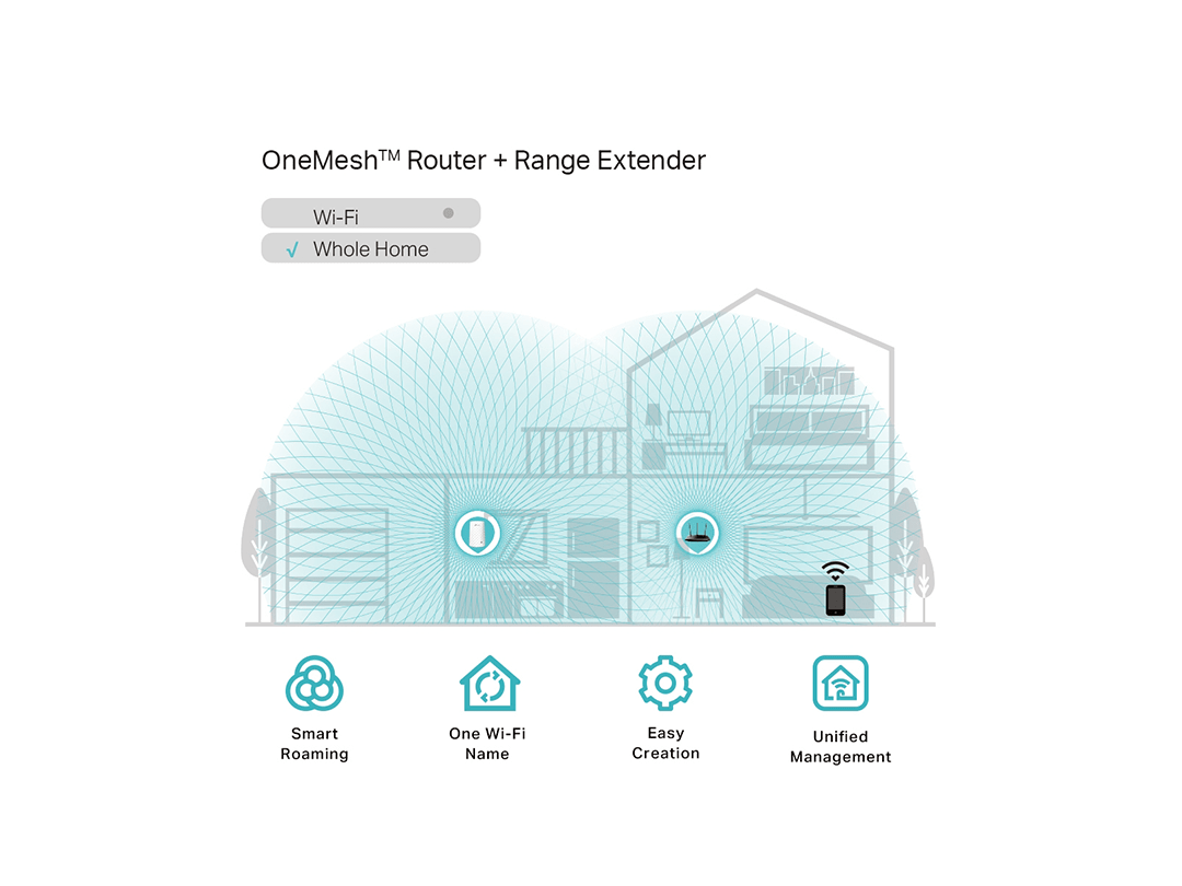 TP-Link RE200 AC750 Wi-Fi Range Extender in Qatar TP-Link RE200 AC750 Wi-Fi Range Extender in Qatar